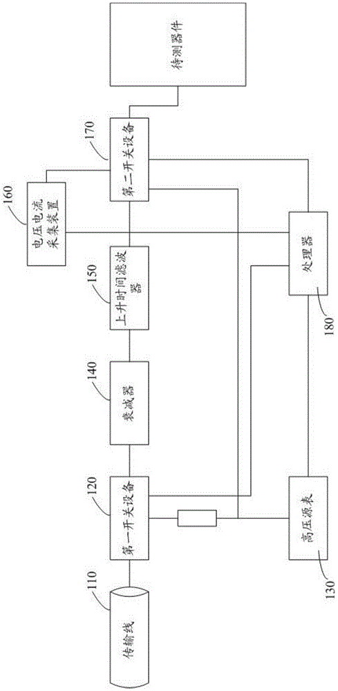 Automatic transmission line pulse test system