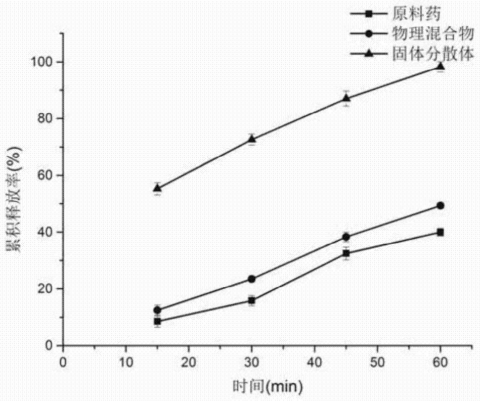 A kind of oral skeleton type cyclosporine A sustained-release pellet preparation and preparation method thereof