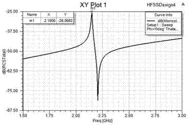 Method for improving amplitude coding efficiency of chipless radio-frequency identification tag and tag thereof