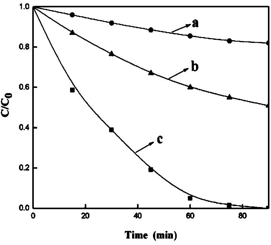 Supported nano TiO2 catalyst and preparation method thereof