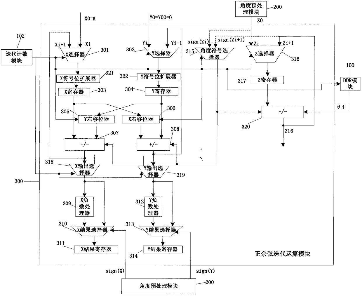 Trigonometric function operation circuit based on fixed point number