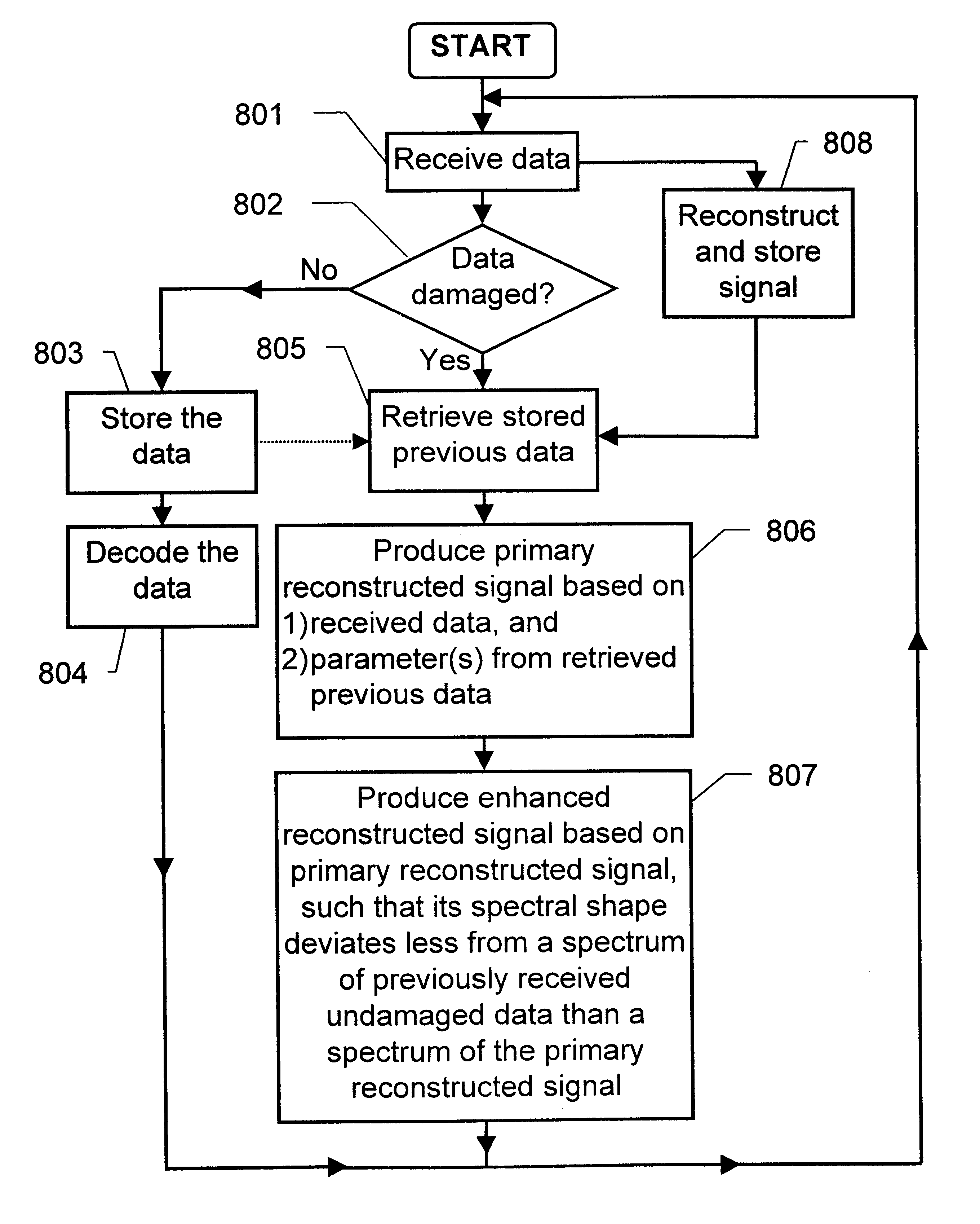 Error concealment in relation to decoding of encoded acoustic signals