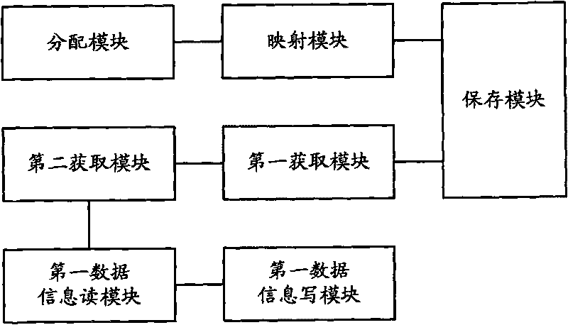 Virtual machine monitor, virtual machine system and client operation system state acquiring method