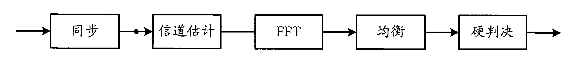 Method and device for reducing public phase error