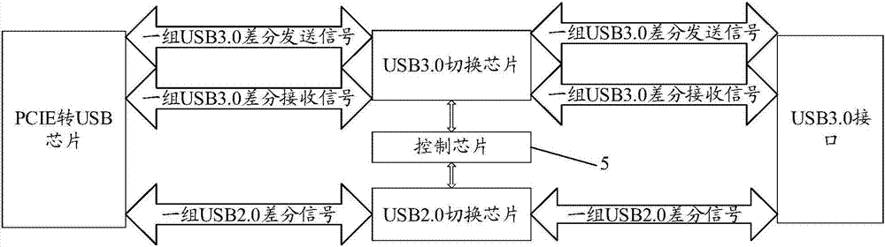 control device and method of feiteng computer function interface