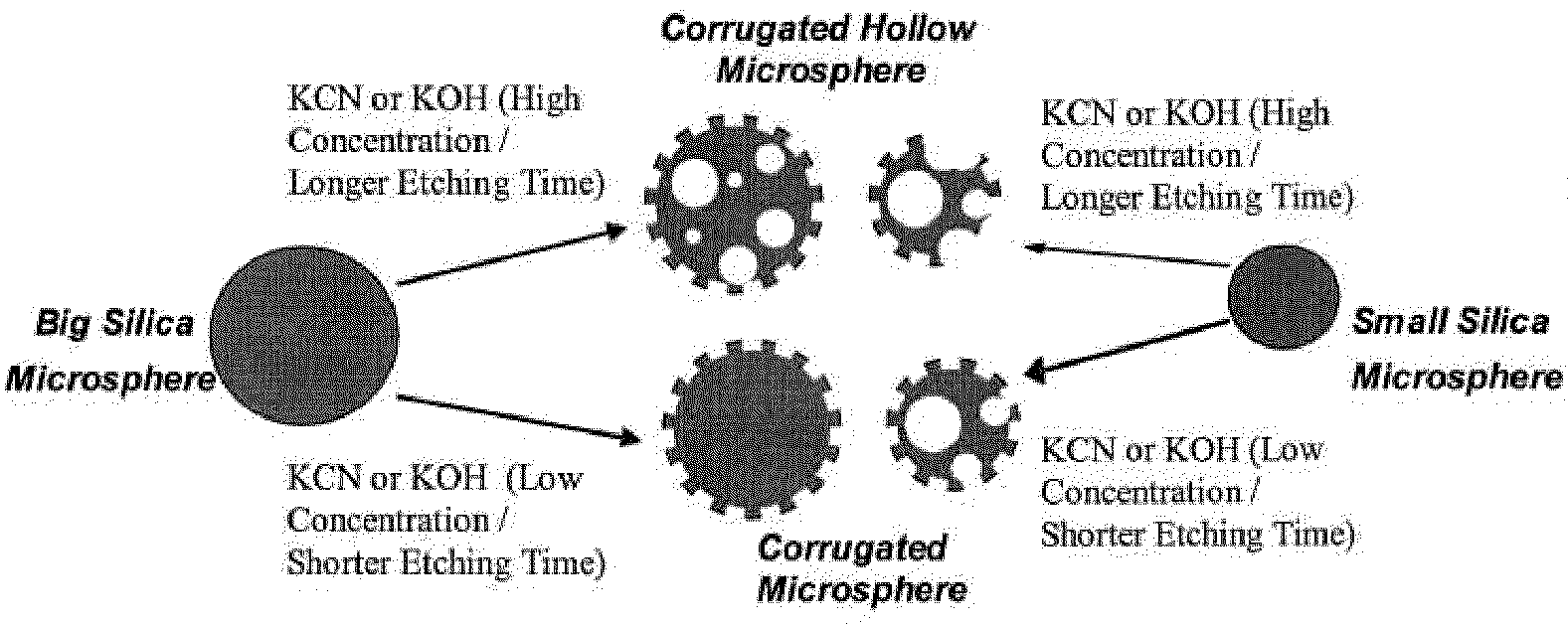 Corrugated and Nanoporous Microstructures and Nanostructures, and Methods for Synthesizing the Same