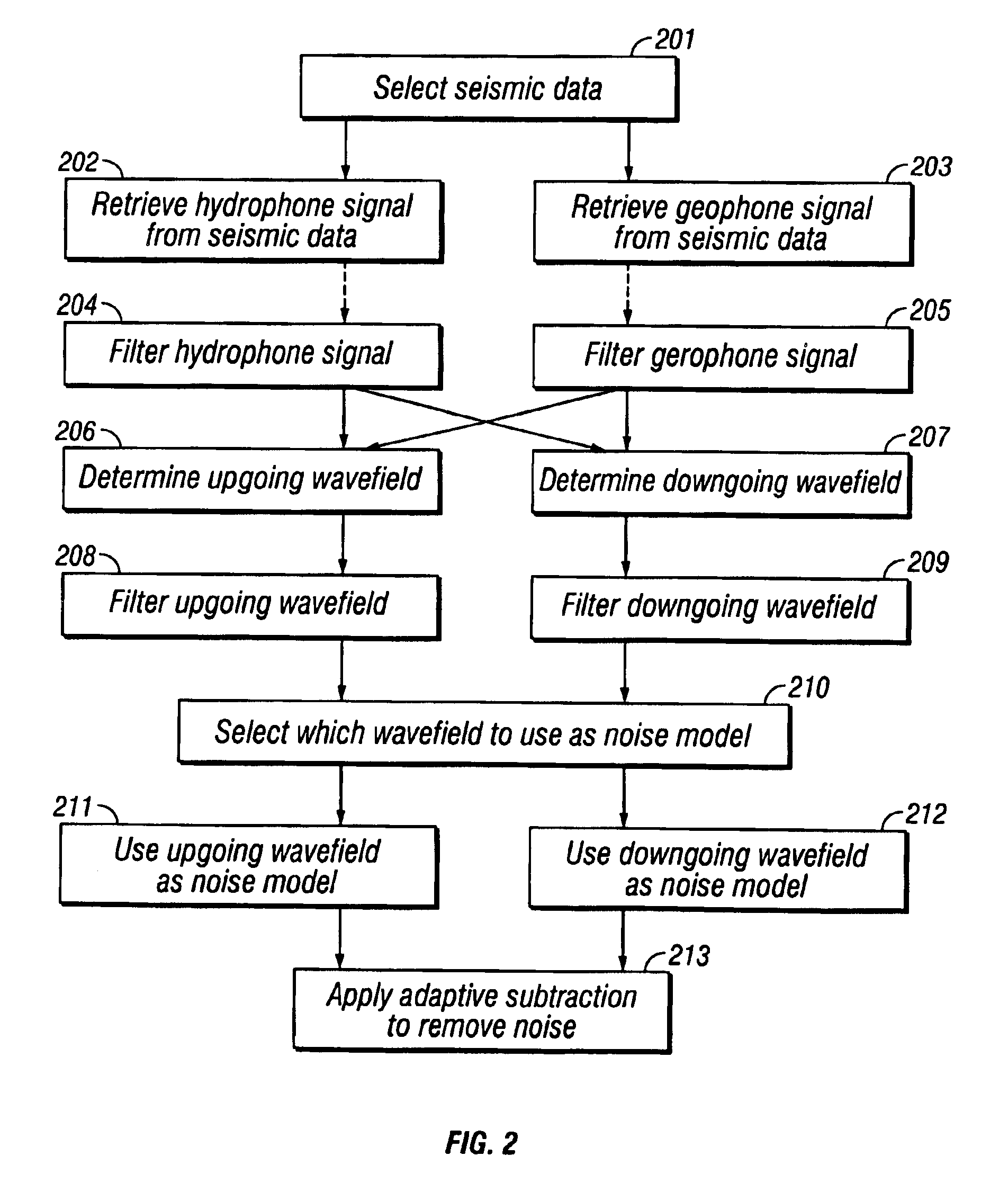 Method for processing dual sensor seismic data to attenuate noise