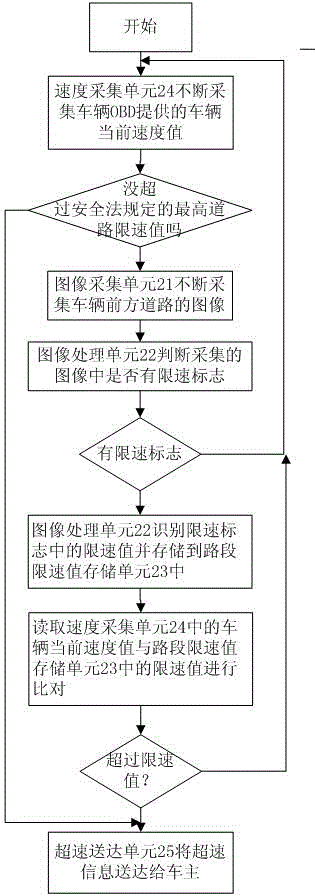 Automatic speeding illegal act sending system and method for key transportation vehicle