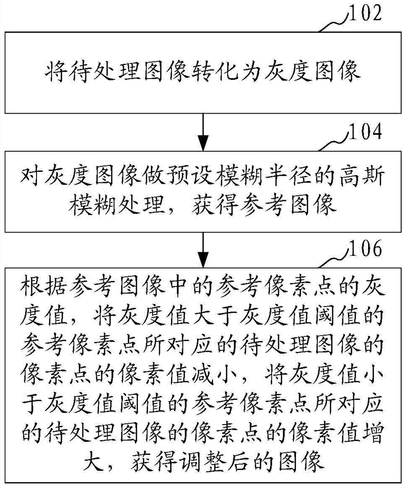 Image processing method and system