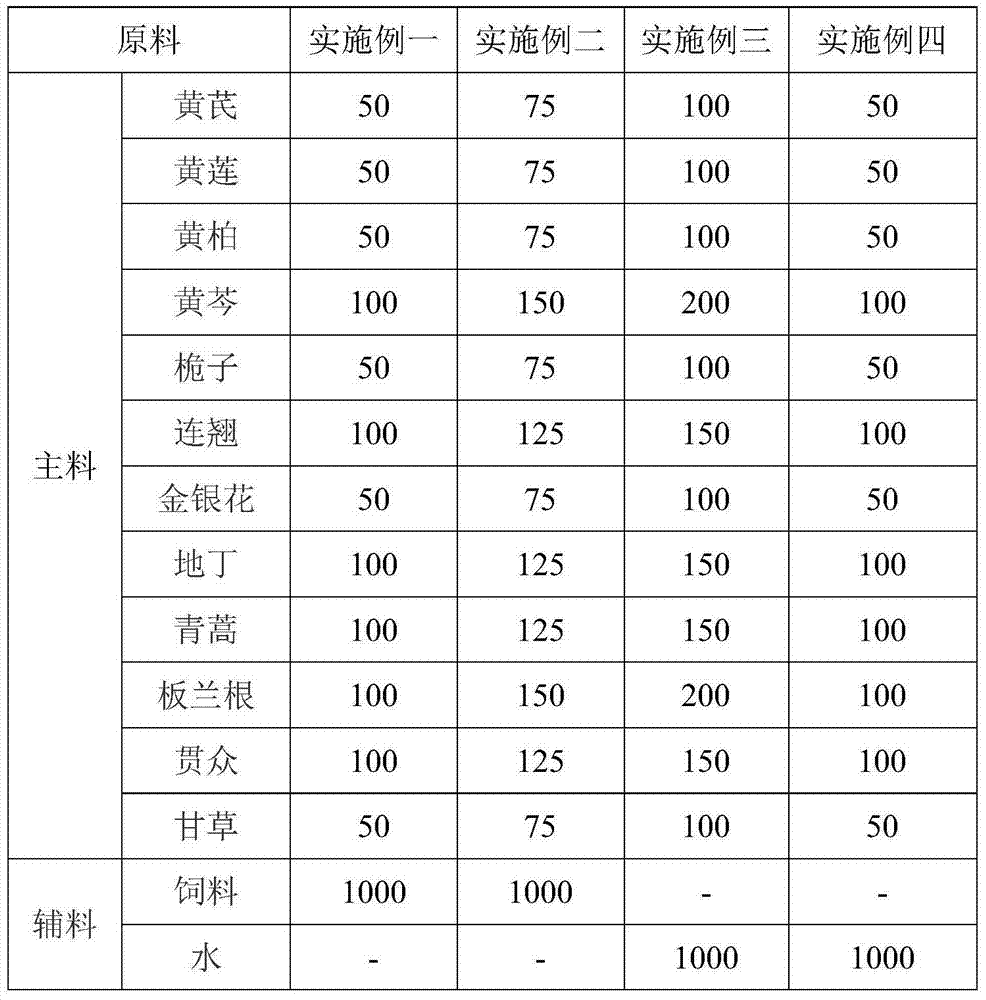 Traditional Chinese medicine composition for preventing and treating bacterial and virus infection of livestock and poultry and preparation method of traditional Chinese medicine composition