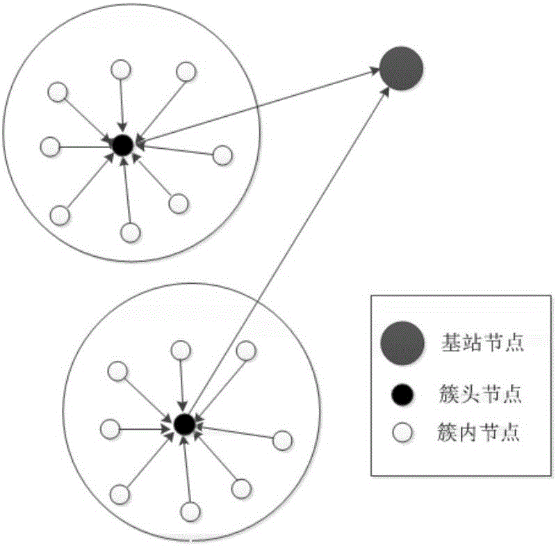 Wireless sensor network data aggregation method