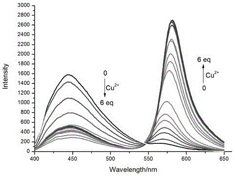 Indolizine-rhodamine hydrazide type cupric ion ratiometric fluorescent probe and application thereof
