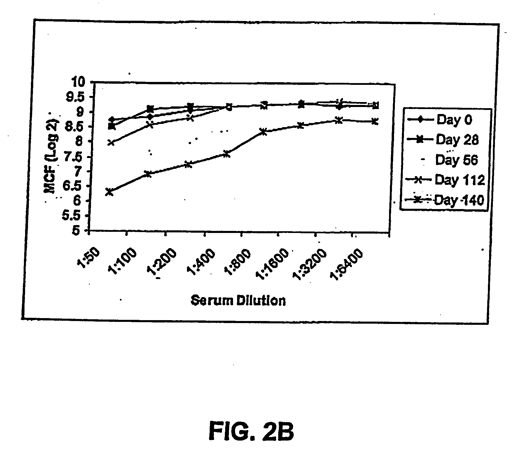 Method of administering FimH protein as a vaccine for urinary tract infections