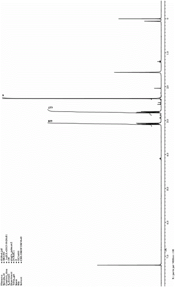 Analytical use and method of sulfhydryl nucleophilic substitution derivatization reagents