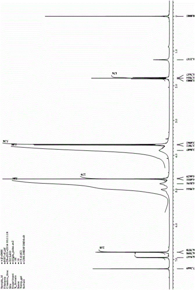 Analytical use and method of sulfhydryl nucleophilic substitution derivatization reagents