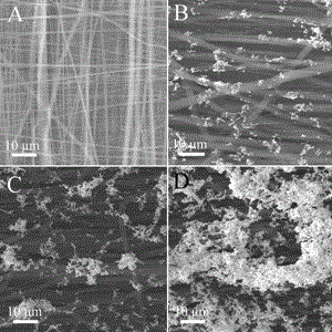 A Method for Assembling Gold Nanoparticles into SERS Active Substrates Using Electrospun Polymer Nanofibrous Membranes