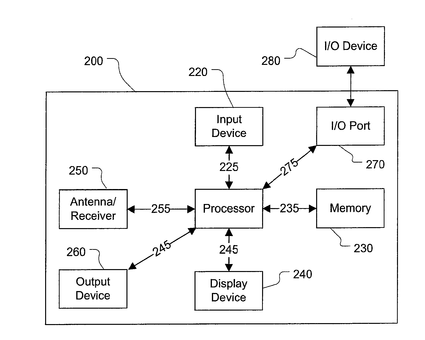 Mobile device that operates differently in different regions