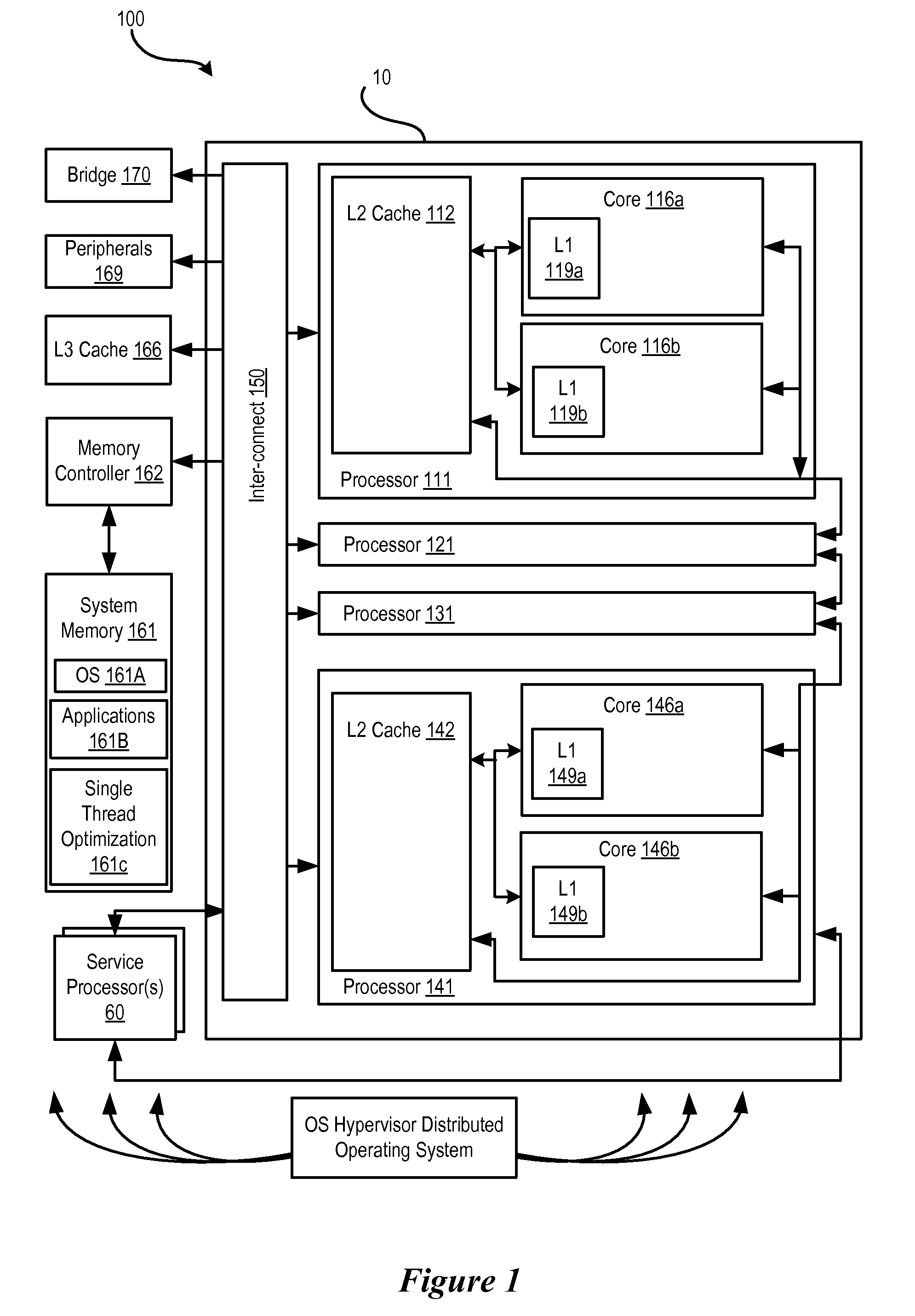 Multicore Processor and Method of Use That Adapts Core Functions Based on Workload Execution