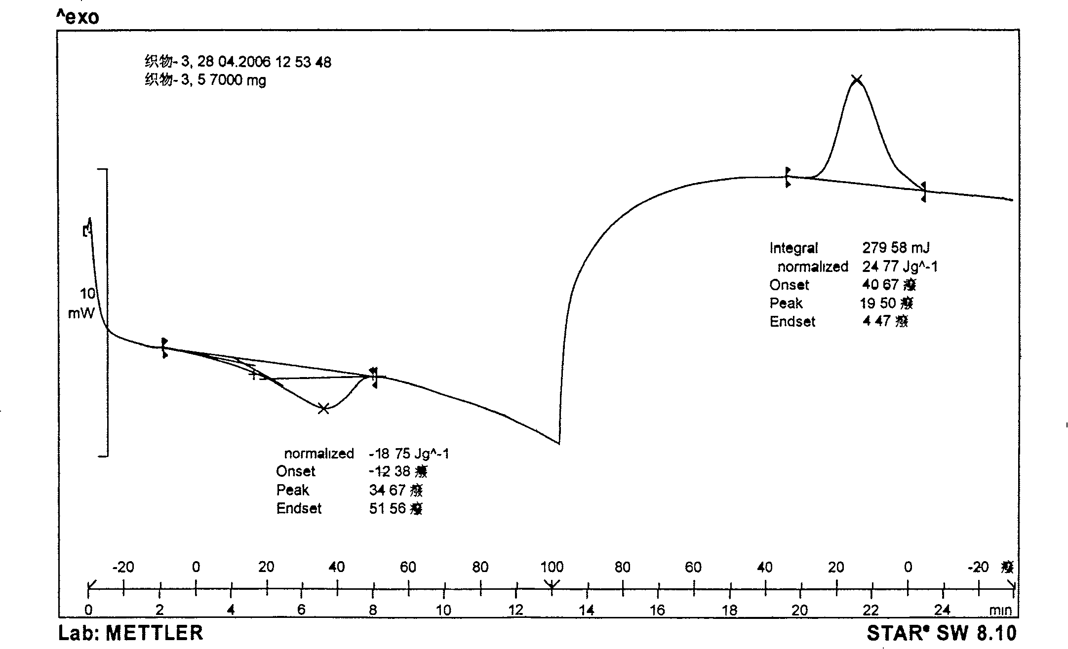 Bombax cotton phase-change material production method