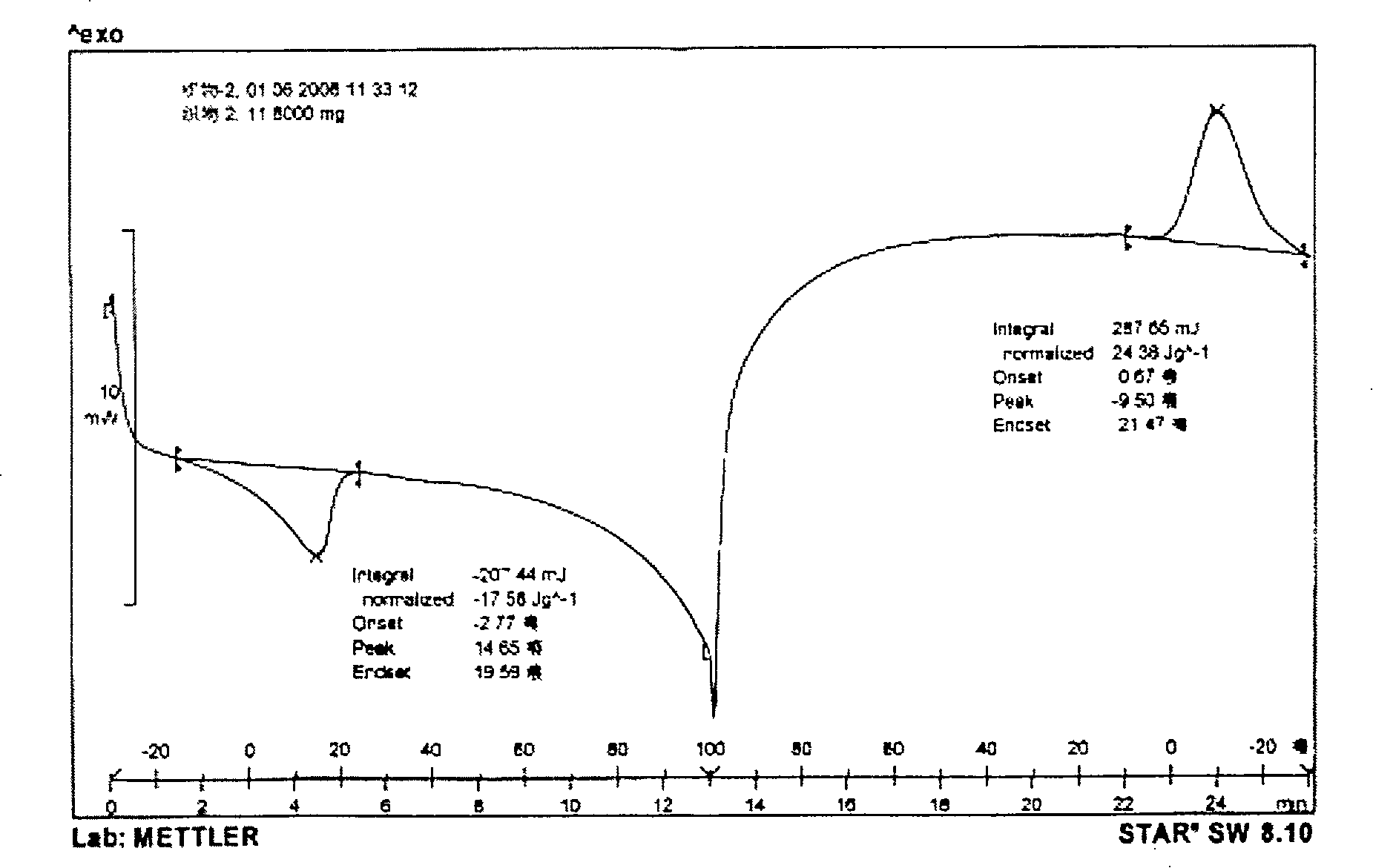 Bombax cotton phase-change material production method