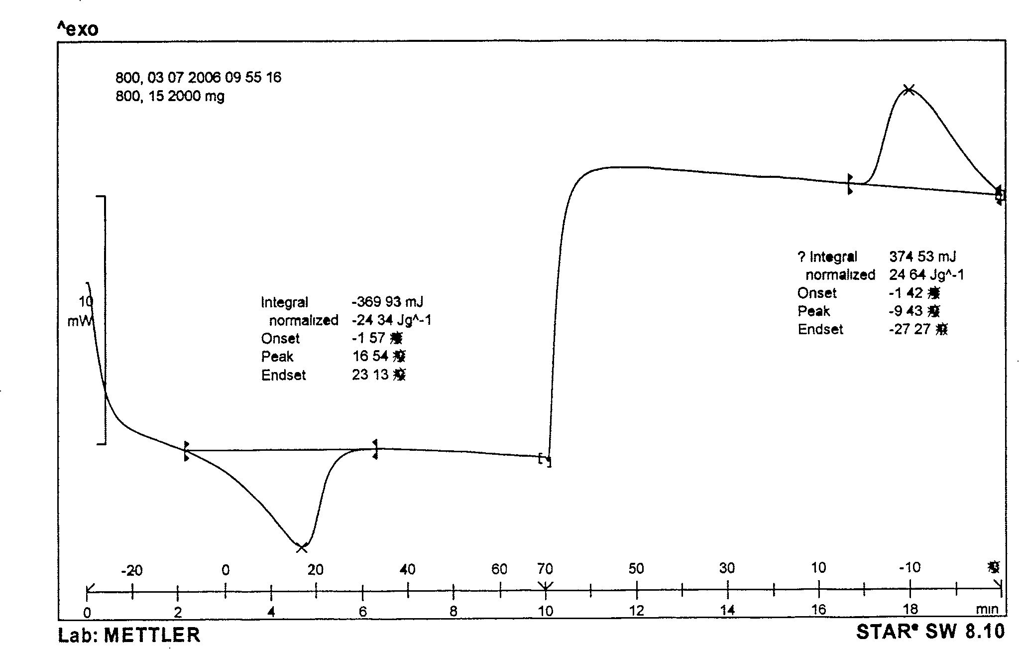 Bombax cotton phase-change material production method