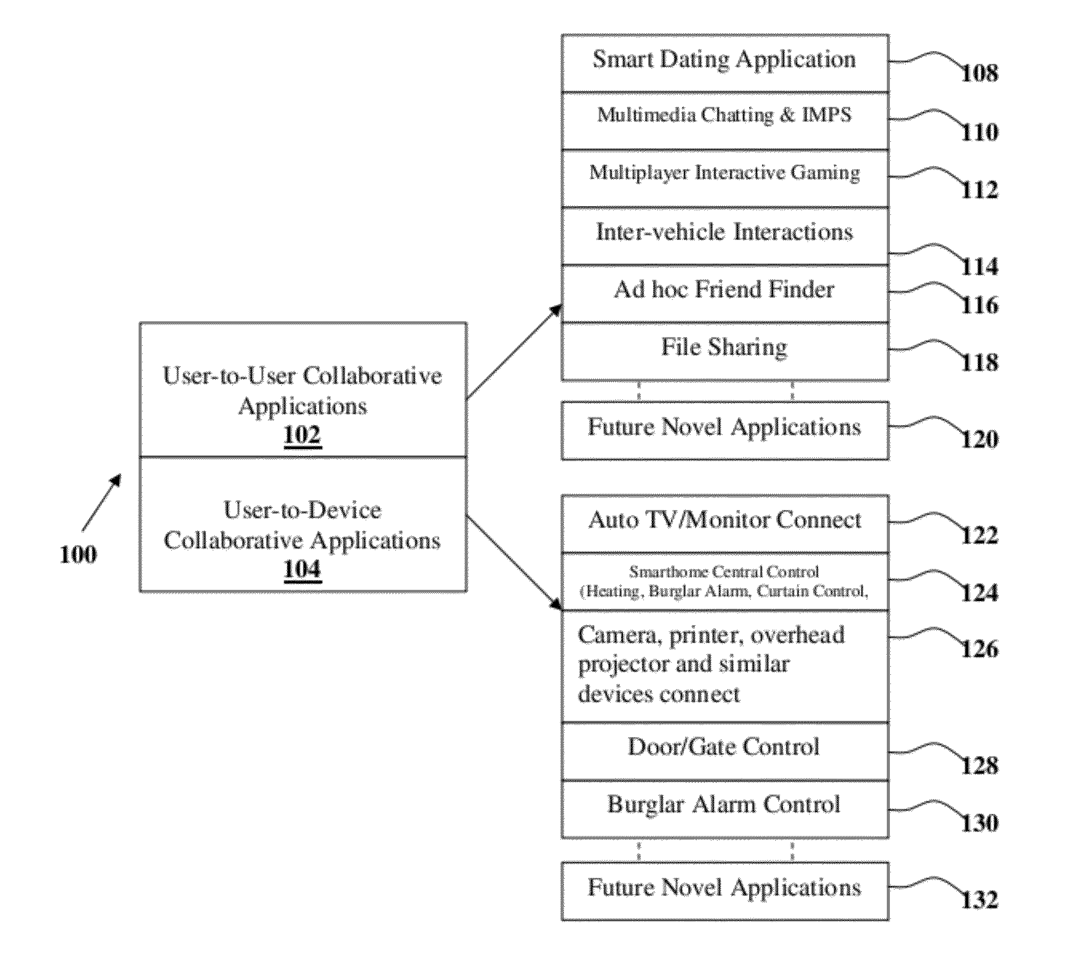 Scalable Secure Wireless Interaction enabling Methods, System and Framework