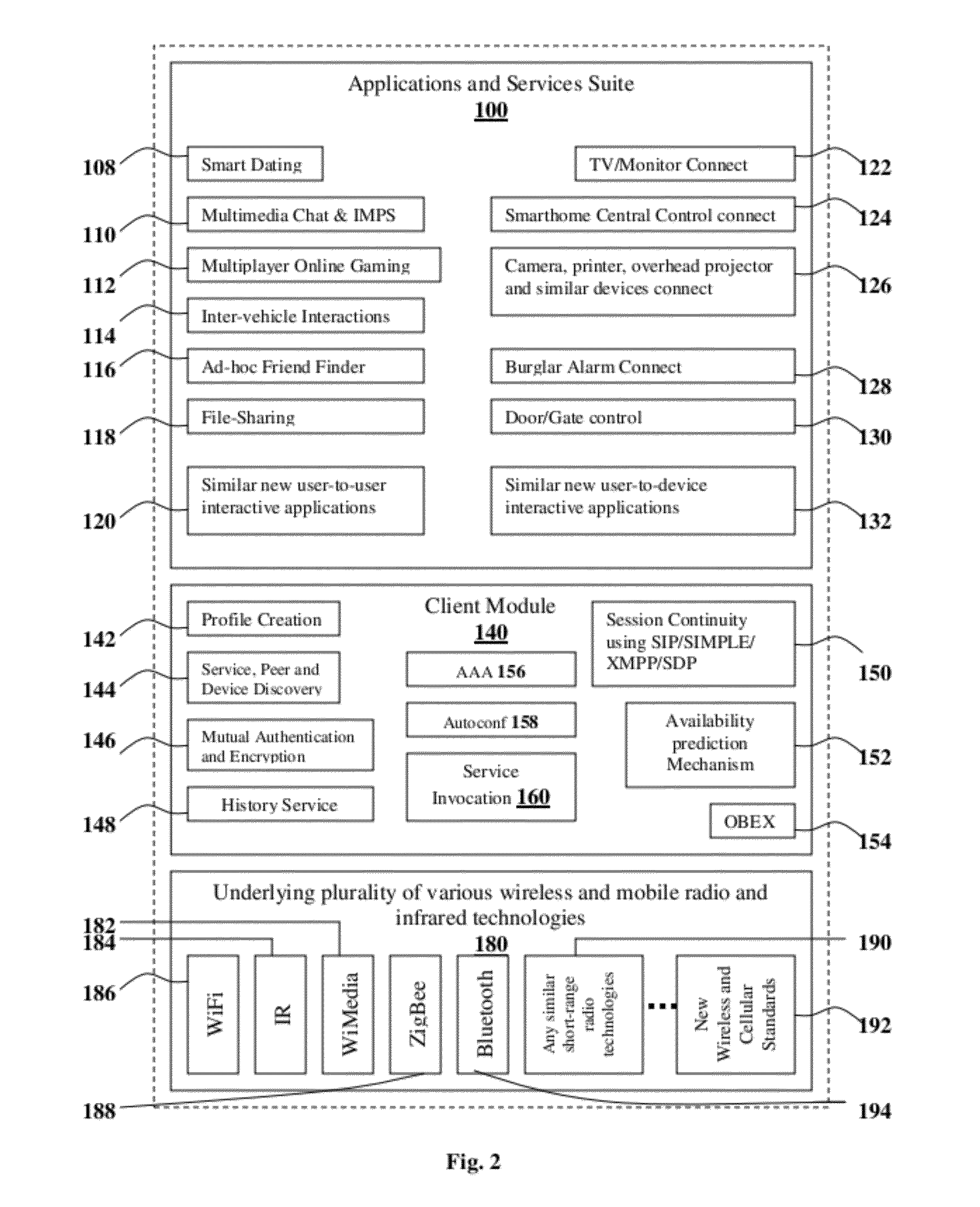 Scalable Secure Wireless Interaction enabling Methods, System and Framework