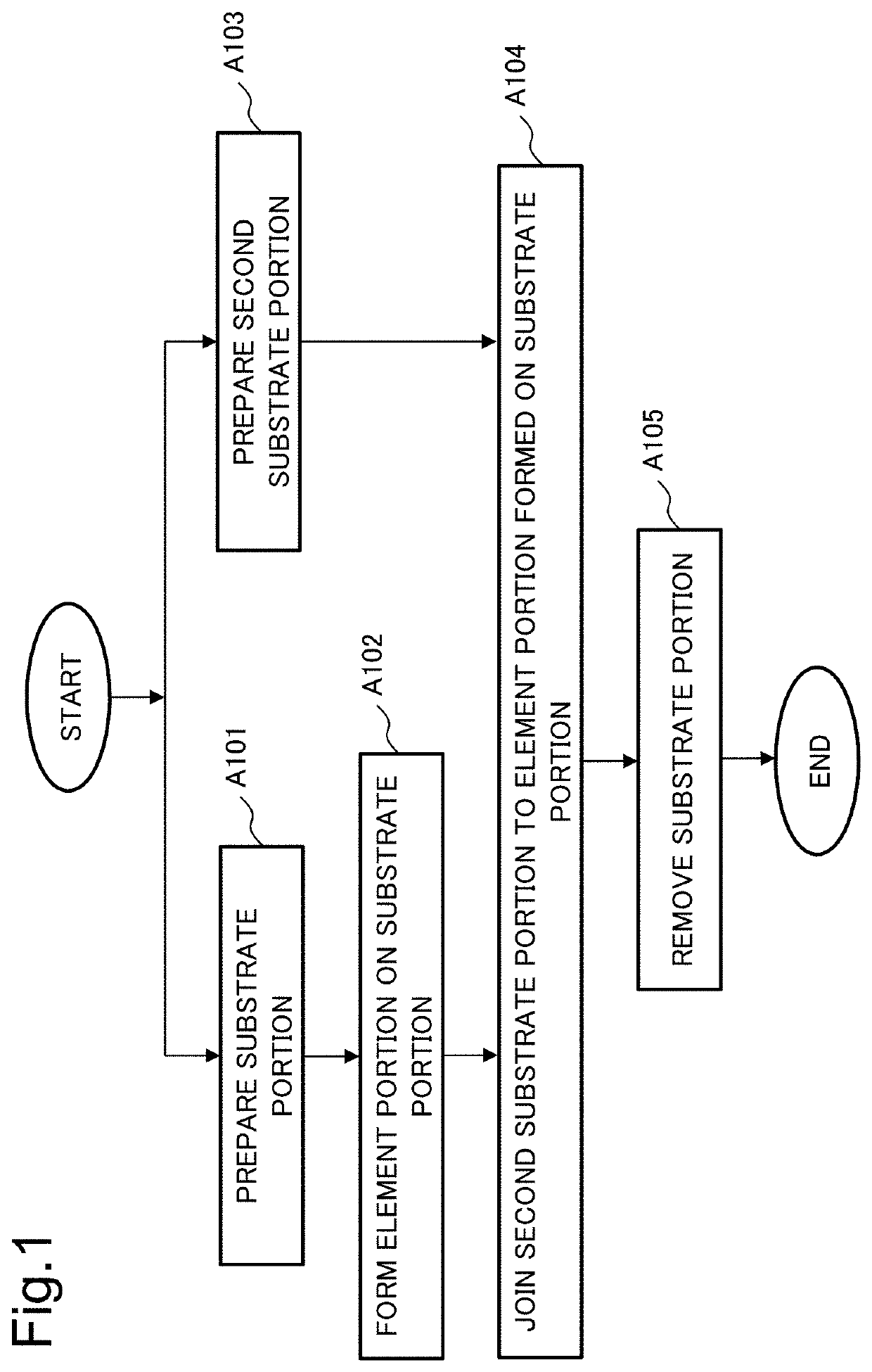 Manufacturing method and semiconductor element