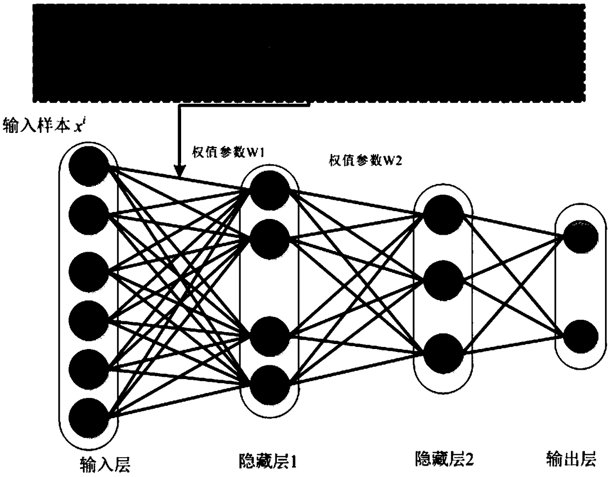 Mechanical fault diagnosis method for unsupervised deep learning network