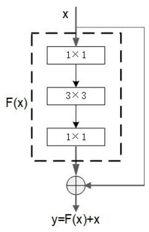 Crowd counting method based on multi-scale feature fusion