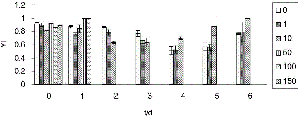 Method for adsorbing heavy metal ions in environment by utilizing macroalgae