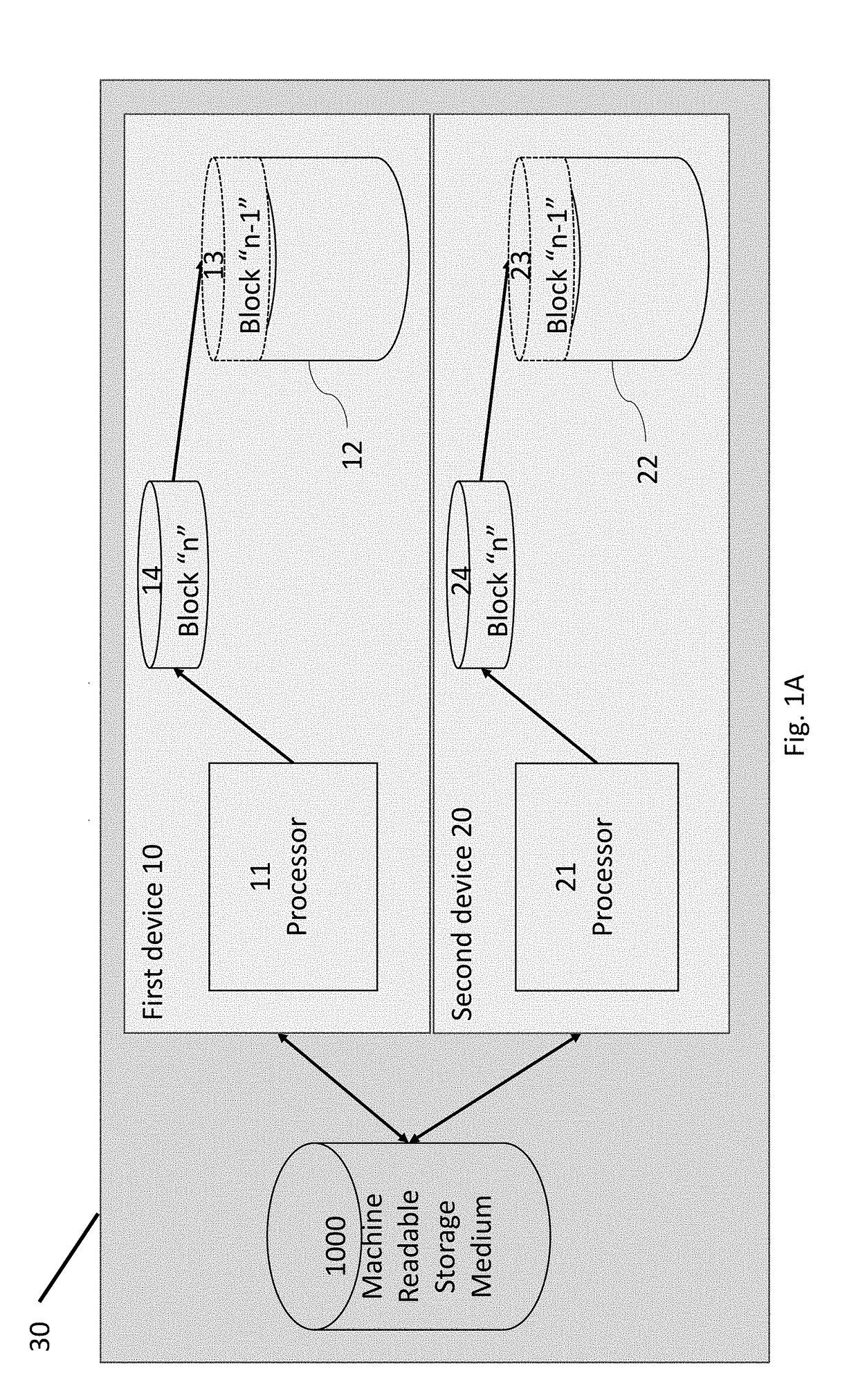 Systems and Methods for Extending the Utility of Blockchains Through Use of Related Child Blockchains