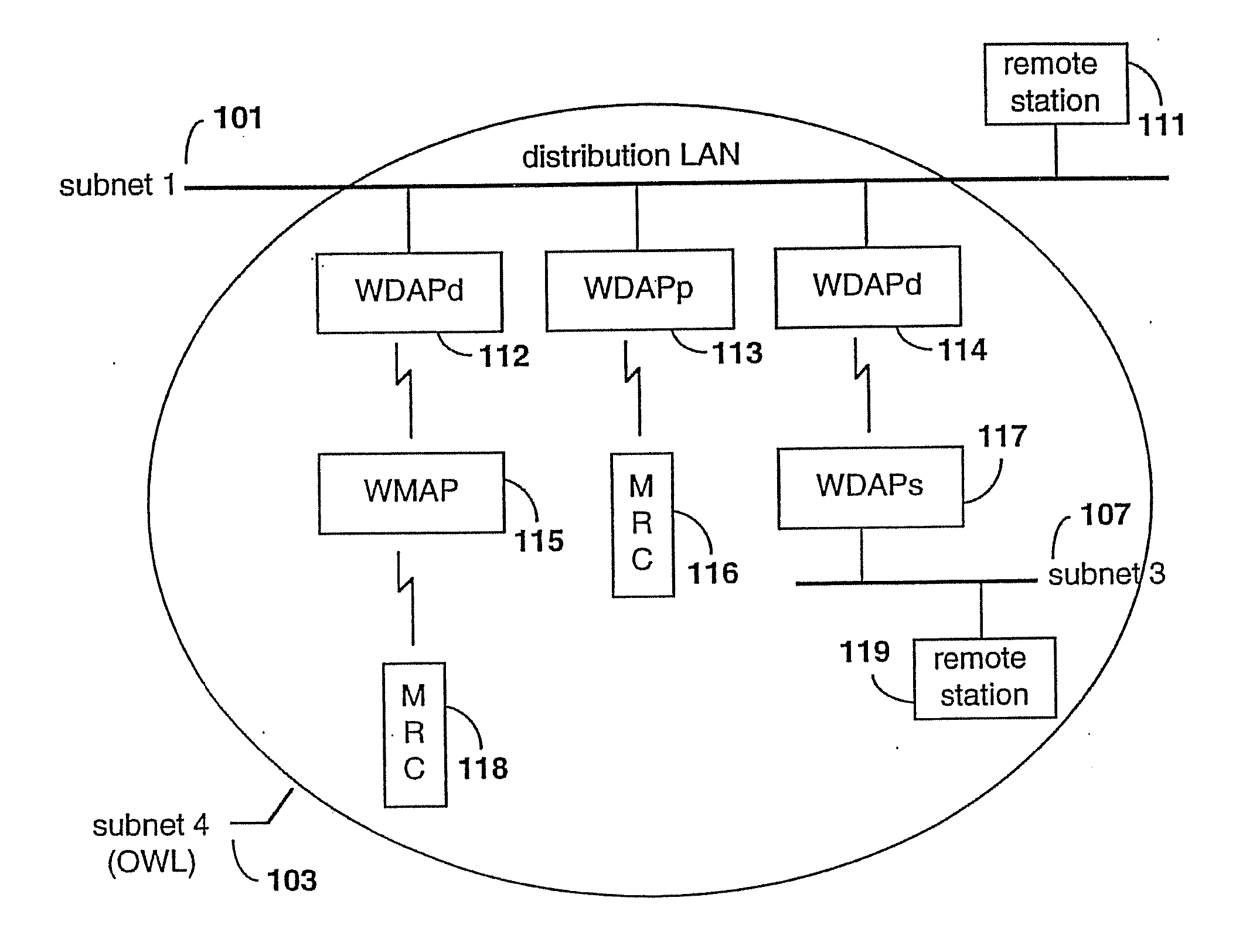 Communication network providing wireless and hard-wired dynamic routing