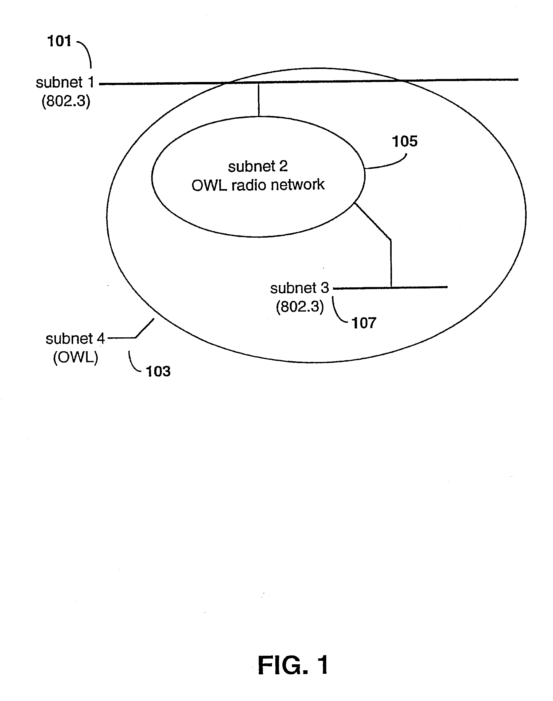 Communication network providing wireless and hard-wired dynamic routing
