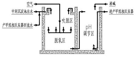 Multistage anaerobic system for treating waste vegetable pulp