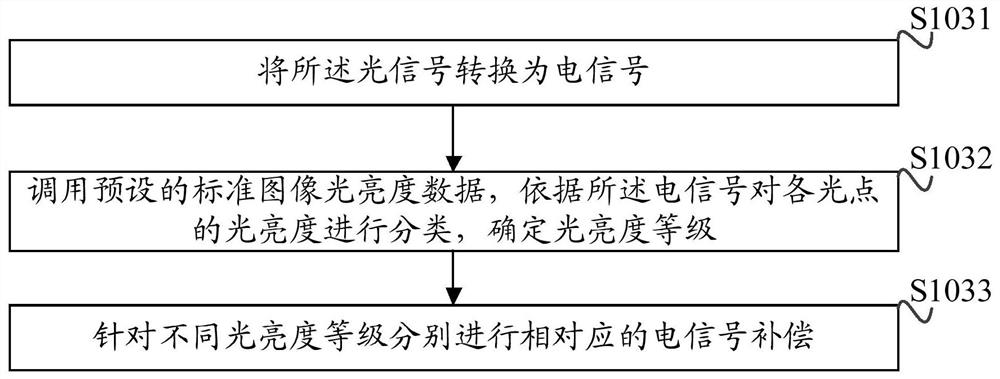 A camera method, device and wearable smart watch