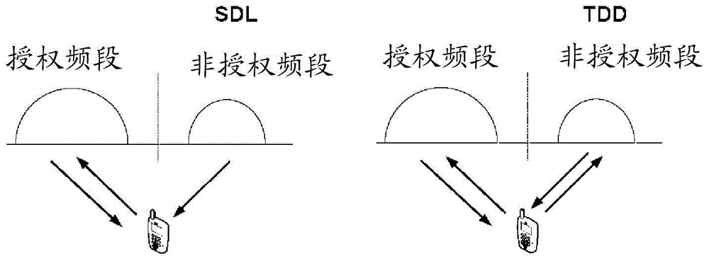 Wireless resource management measuring method and device, terminal and base station