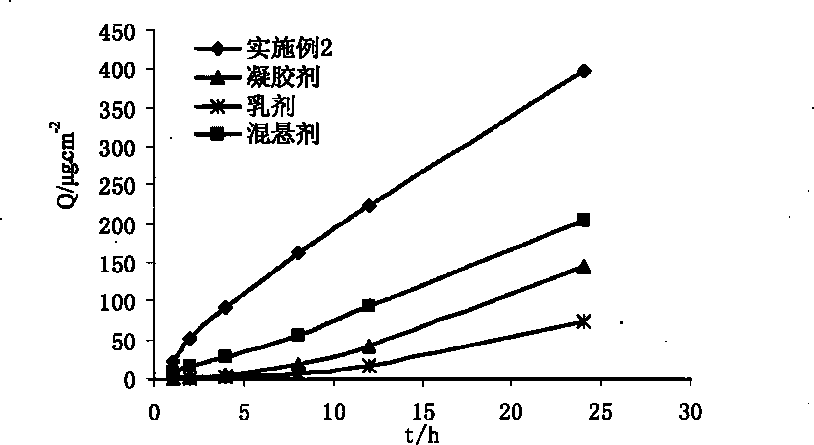 Granisetron hydrochloride microemulsion-based gel and preparation method thereof
