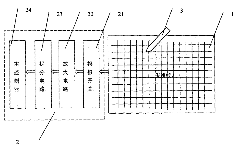 Electromagnetic handwriting device and its antenna wiring method