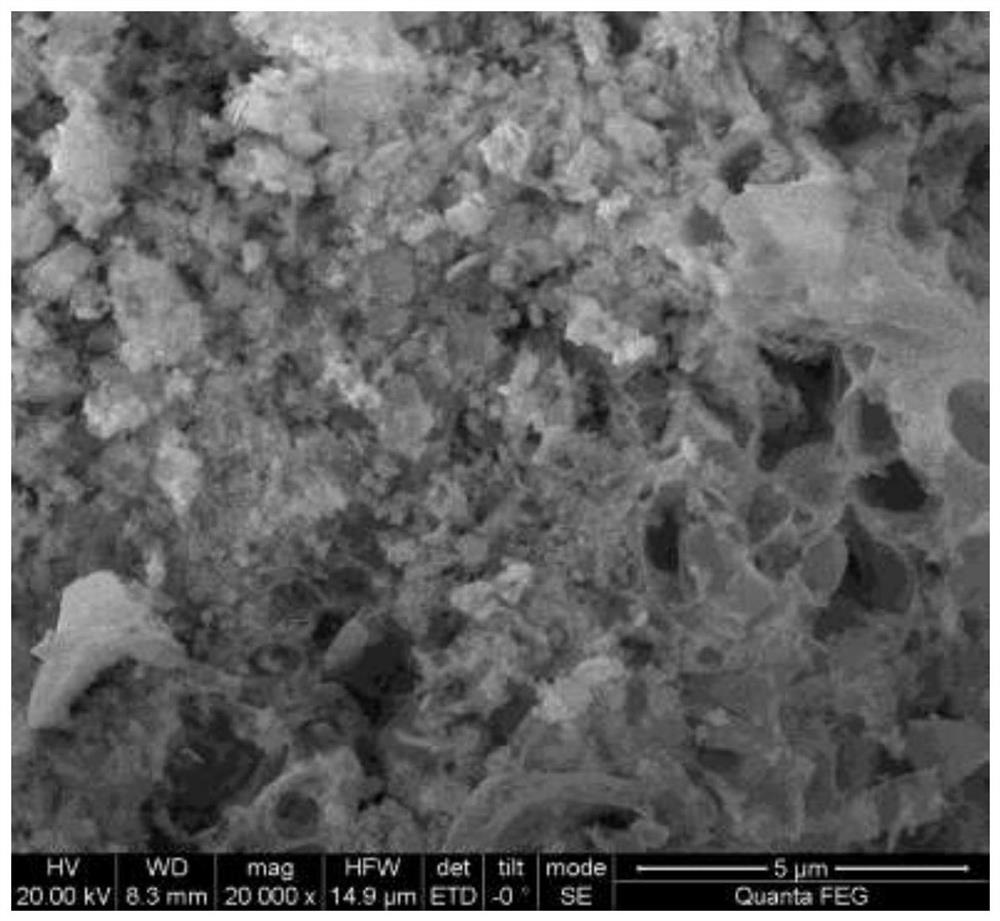 Mn-Co-La composite catalyst for catalytic degradation of VOCs in cooperation with discharge plasma as well as preparation method and application of Mn-Co-La composite catalyst