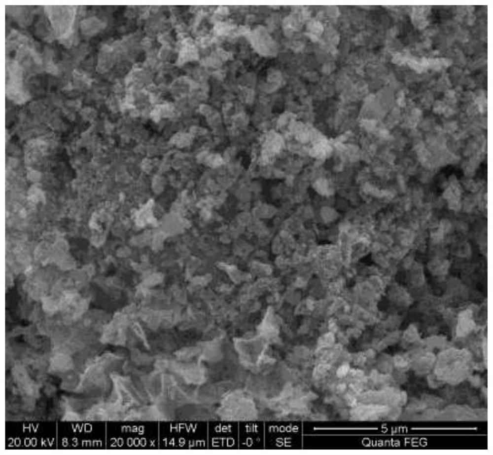 Mn-Co-La composite catalyst for catalytic degradation of VOCs in cooperation with discharge plasma as well as preparation method and application of Mn-Co-La composite catalyst
