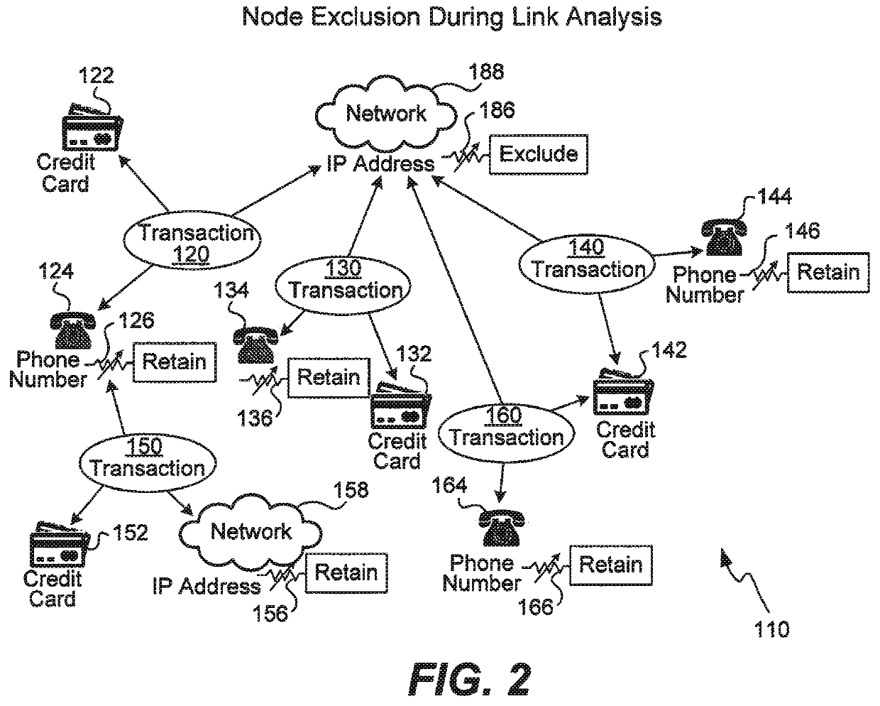 Exclusion of nodes from link analysis