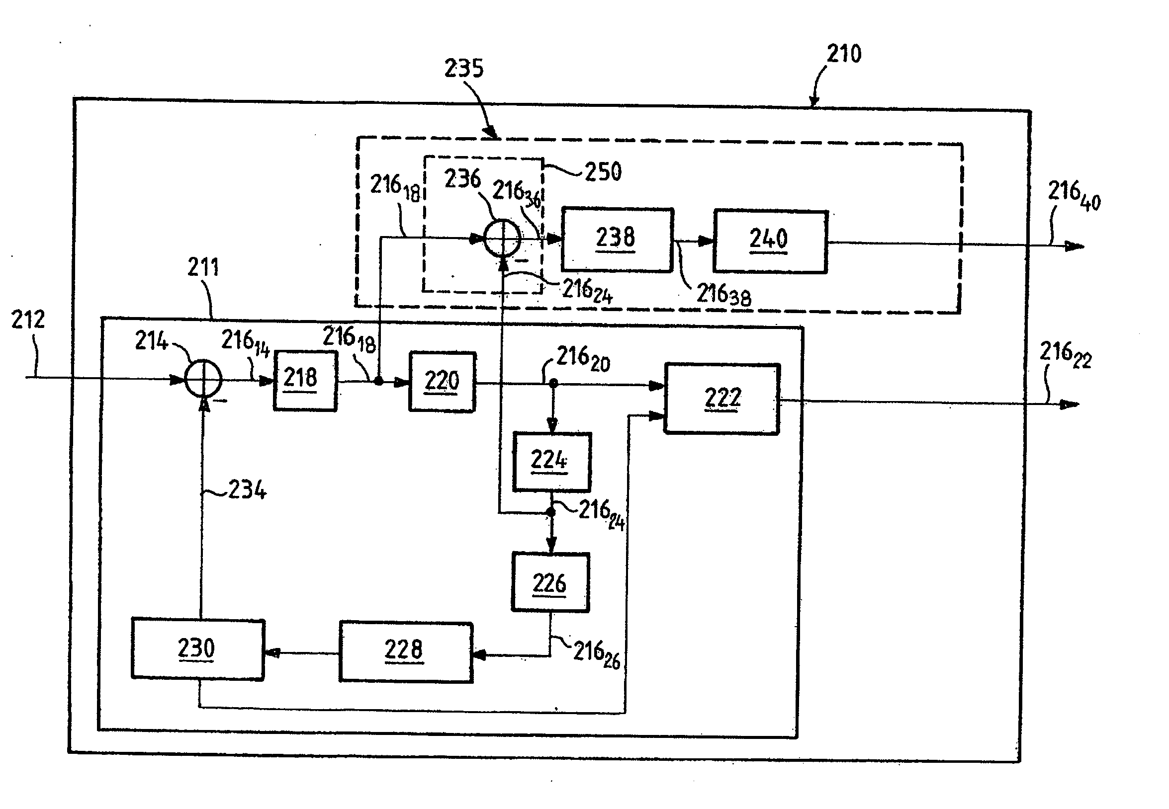 Device and method for compressing digital images