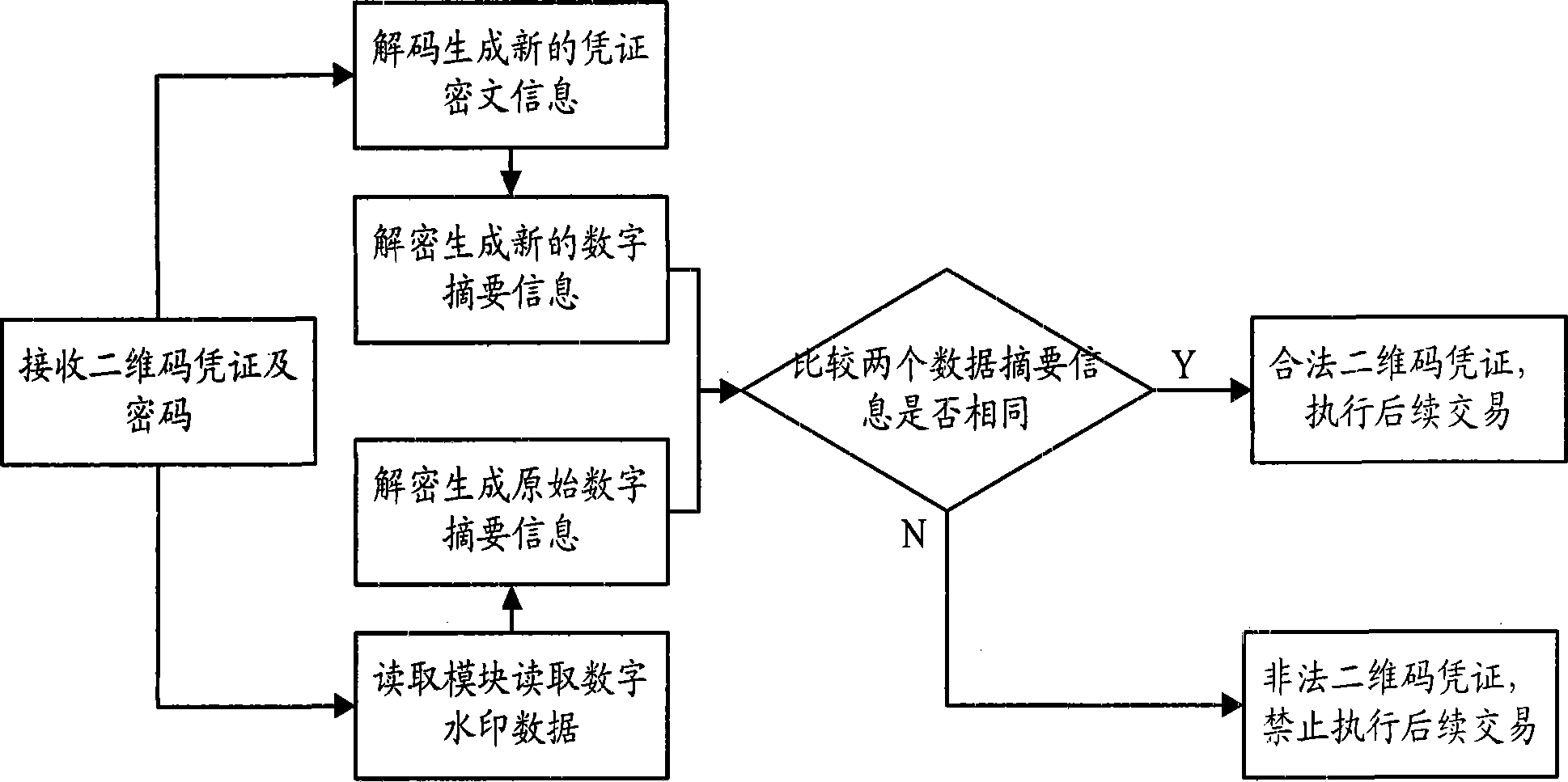 Method for generating and checking electronic check two-dimension code credence