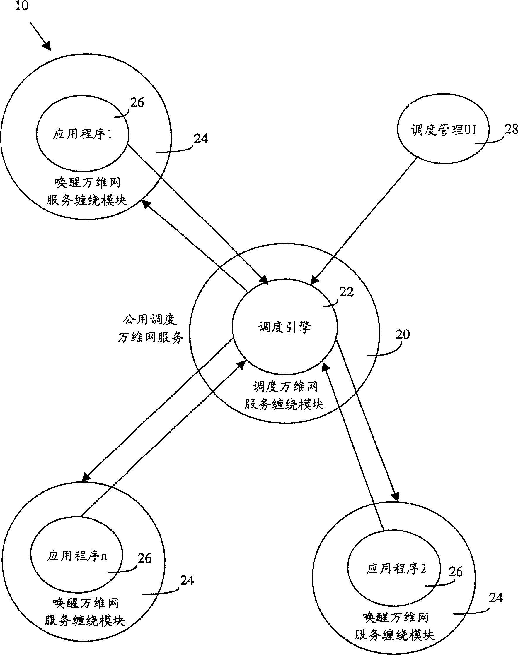 A common scheduler web service for distributed network environments