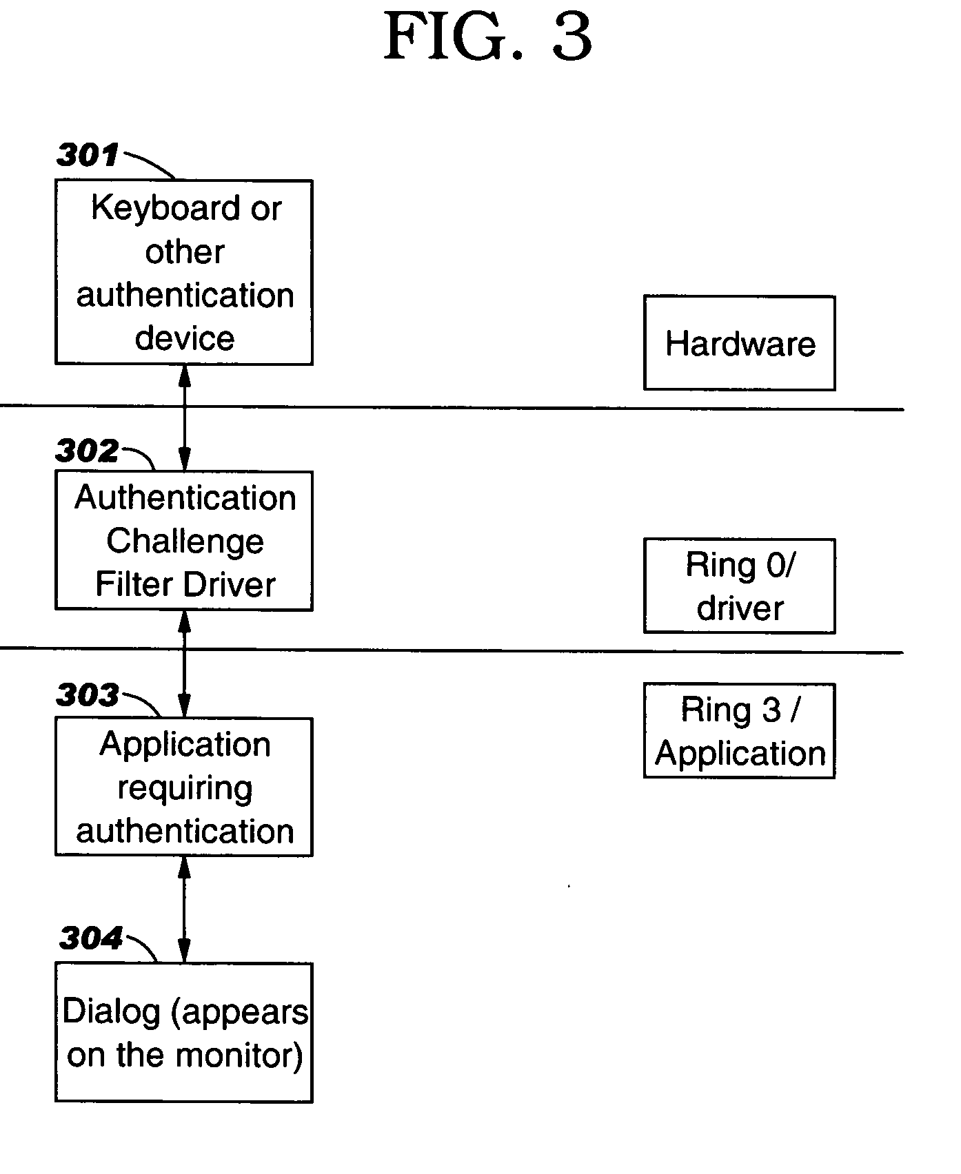 Apparatus and method for protecting user password within computer system