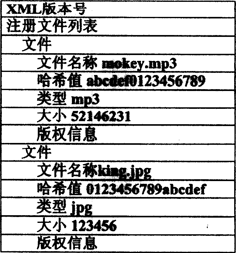 Signaling control method for P2P network sharing service based on IMS