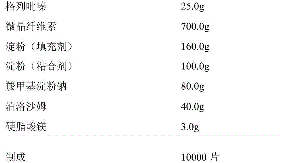Glipizide tablet and its preparation method and application