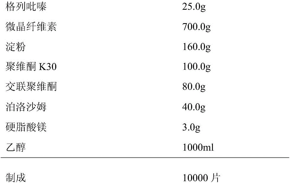 Glipizide tablet and its preparation method and application