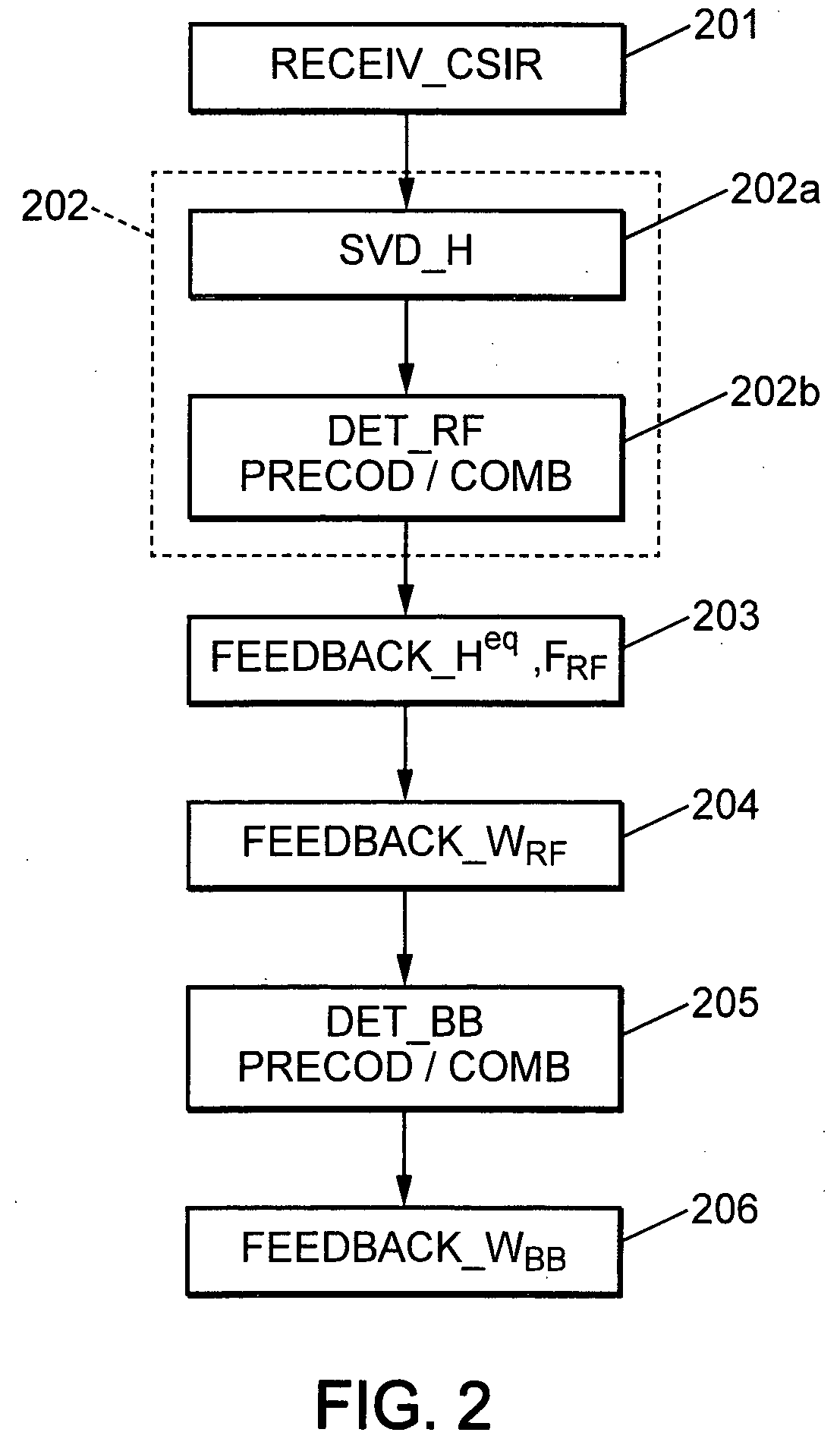 Receiver, communication system, and method implemented by computer for enabling both analog and digital beamforming in communication system